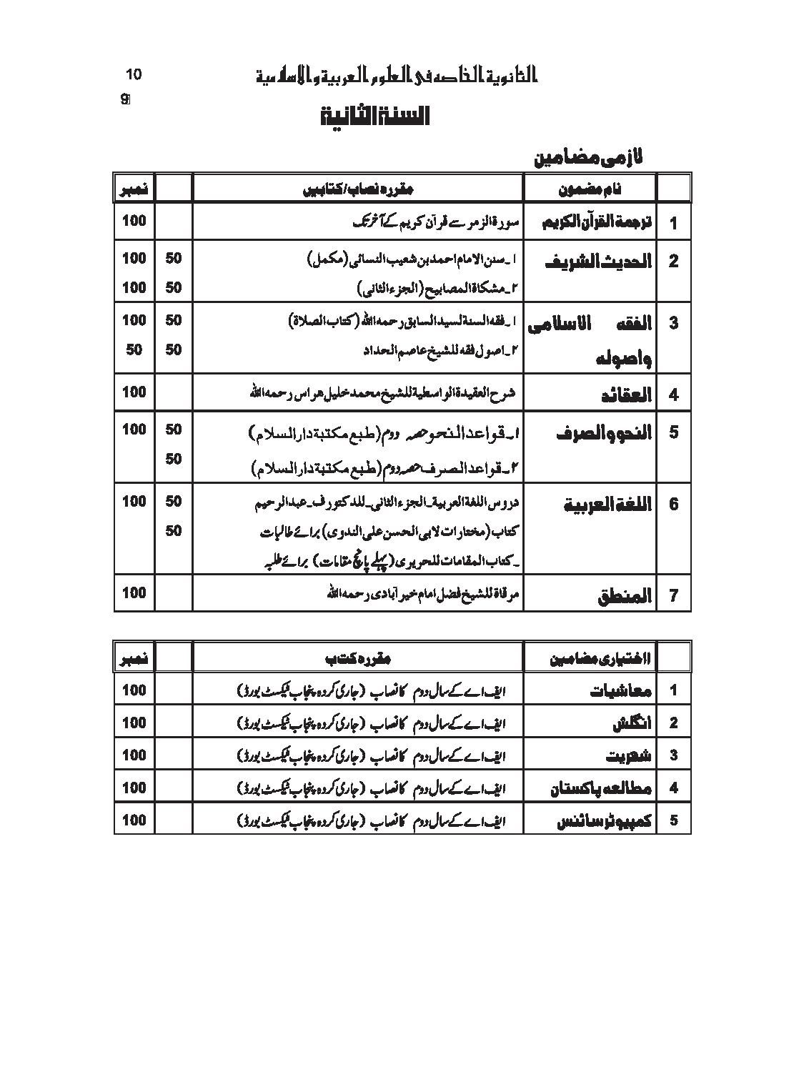 jadeed nisab-page-010